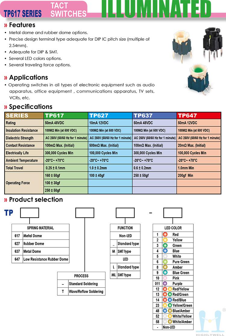 TP617-01