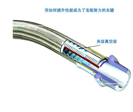 低溫管道